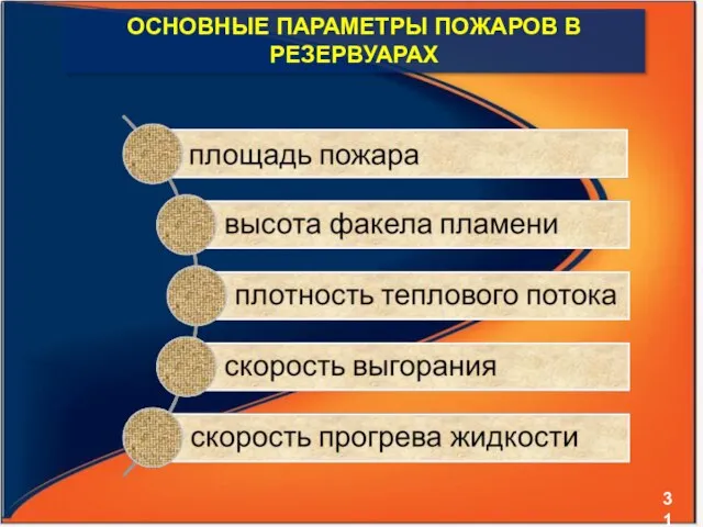 ОСНОВНЫЕ ПАРАМЕТРЫ ПОЖАРОВ В РЕЗЕРВУАРАХ