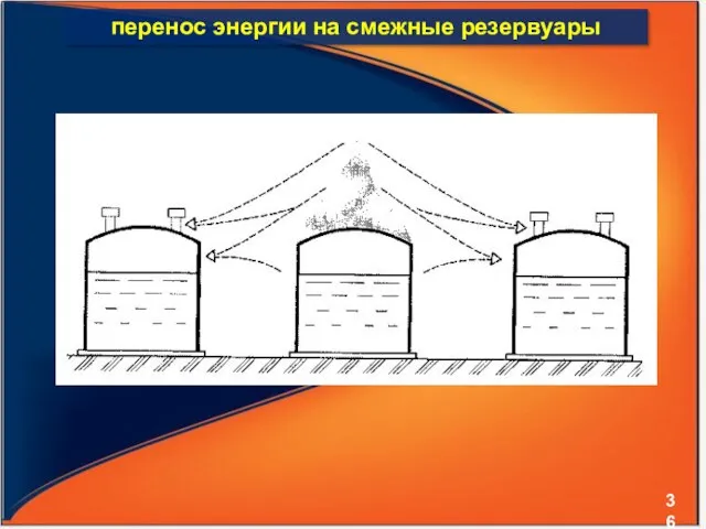 перенос энергии на смежные резервуары