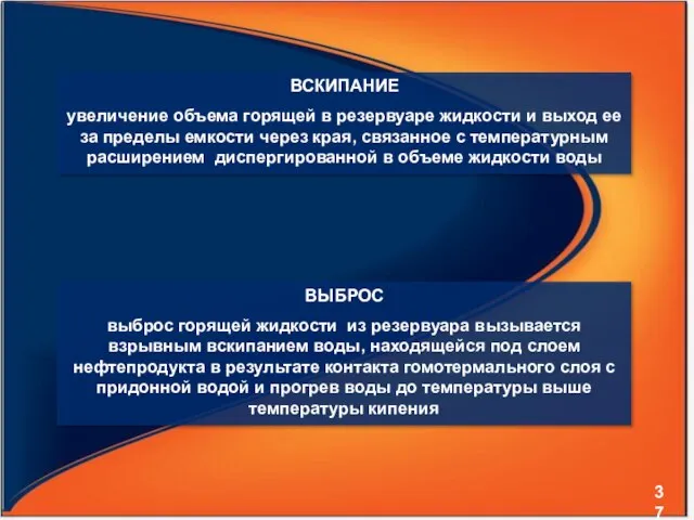 ВСКИПАНИЕ увеличение объема горящей в резервуаре жидкости и выход ее за пределы