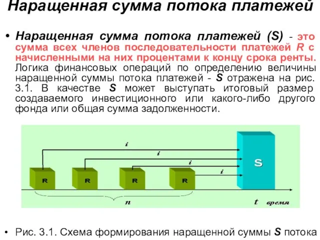 Наращенная сумма потока платежей Наращенная сумма потока платежей (S) - это сумма