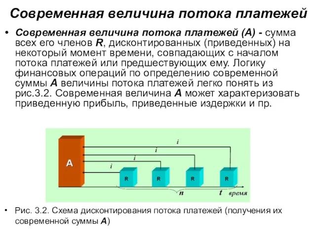 Современная величина потока платежей Современная величина потока платежей (А) - сумма всех