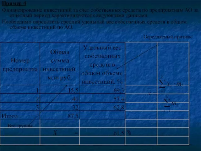 Пример 4 Финансирование инвестиций за счет собственных средств по предприятиям АО за