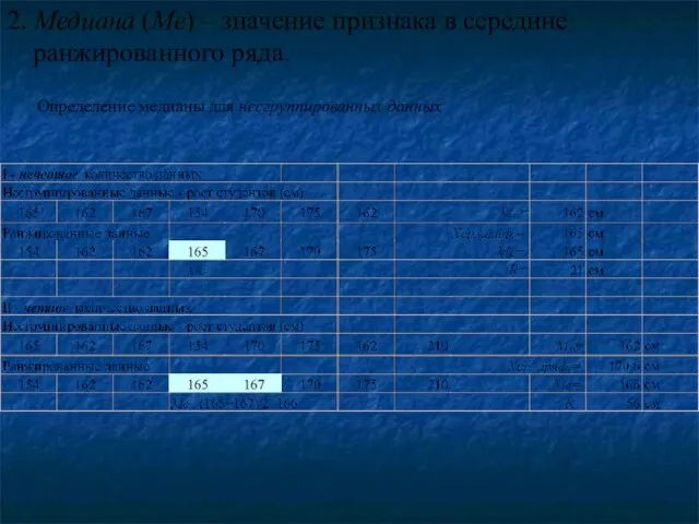 2. Медиана (Ме) – значение признака в середине ранжированного ряда. Определение медианы для несгруппированных данных