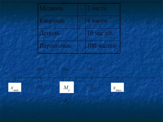 xmin xmax Me Q3 Q2 Q1 50% 75% 25%