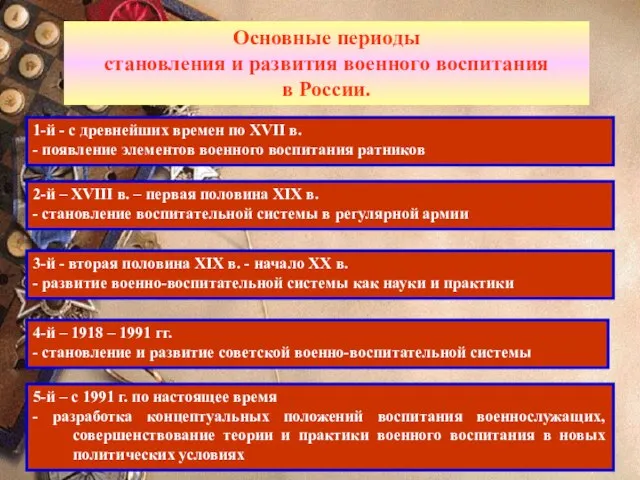 5-й – с 1991 г. по настоящее время - разработка концептуальных положений