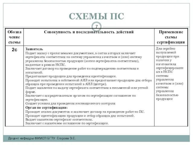 СХЕМЫ ПС Доцент кафедры ФХМСП БГТУ Егорова З.Е.