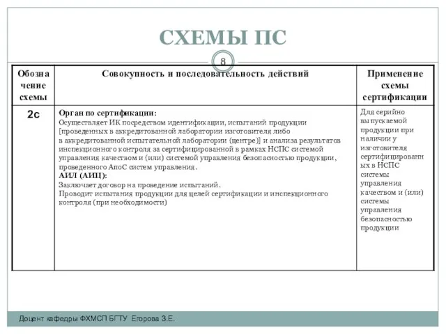 СХЕМЫ ПС Доцент кафедры ФХМСП БГТУ Егорова З.Е.