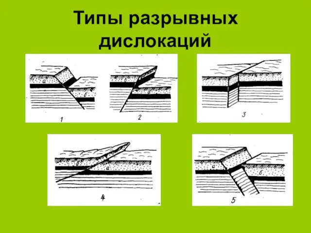 Типы разрывных дислокаций