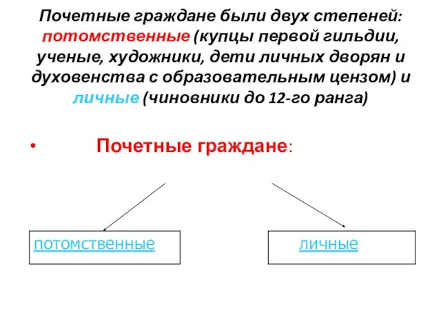 Почетные граждане были двух степеней: потомственные (купцы первой гильдии, ученые, художники, дети