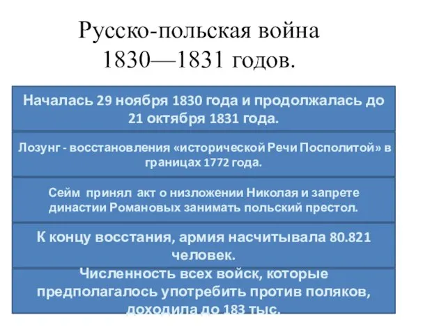 Русско-польская война 1830—1831 годов. Началась 29 ноября 1830 года и продолжалась до
