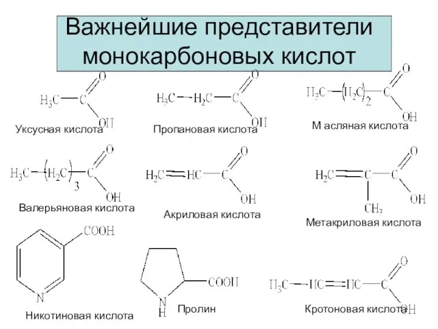Важнейшие представители монокарбоновых кислот Уксусная кислота Пропановая кислота М асляная кислота Валерьяновая