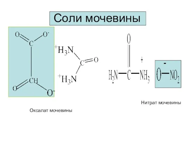 Соли мочевины Оксалат мочевины Нитрат мочевины