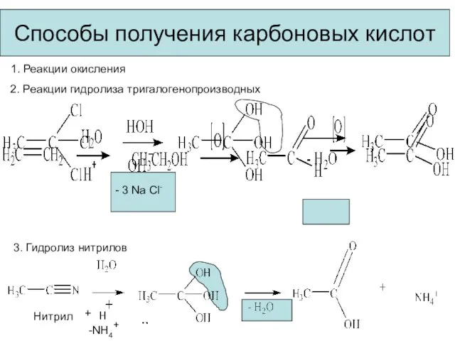 Способы получения карбоновых кислот 1. Реакции окисления 2. Реакции гидролиза тригалогенопроизводных 3.