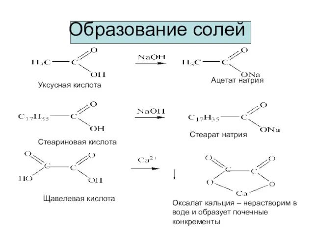 Образование солей Ацетат натрия Стеарат натрия Уксусная кислота Стеариновая кислота Щавелевая кислота