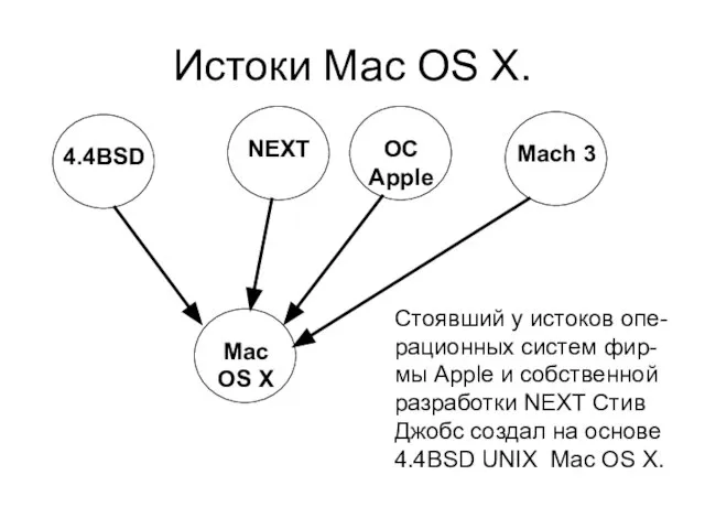Истоки Mac OS X.