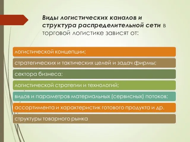 Виды логистических каналов и структура распределительной сети в торговой логистике зависят от: