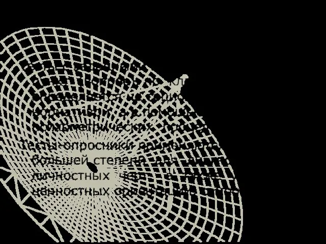 Тесты-опросники. Тесты с заданными вариантами ответа на пункт (вопрос), но ключ к