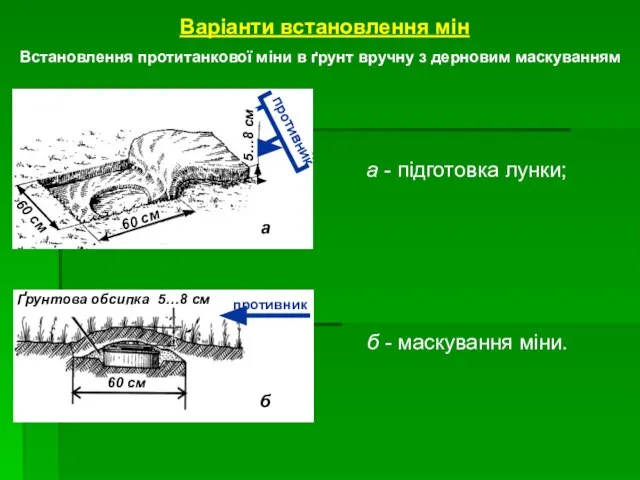 Варіанти встановлення мін Встановлення протитанкової міни в ґрунт вручну з дерновим маскуванням