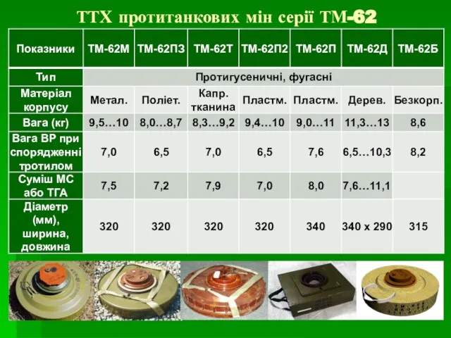 ТТХ протитанкових мін серії ТМ-62