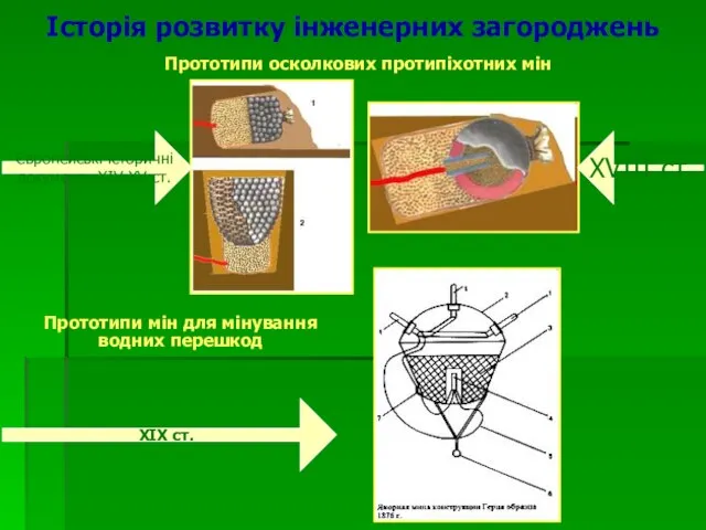 Історія розвитку інженерних загороджень Прототипи осколкових протипіхотних мін Європейські історичні документи XIV-XV