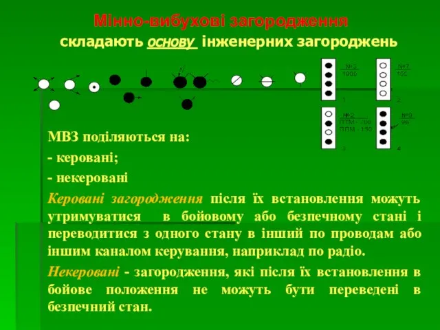 Мінно-вибухові загородження складають основу інженерних загороджень МВЗ поділяються на: - керовані; -