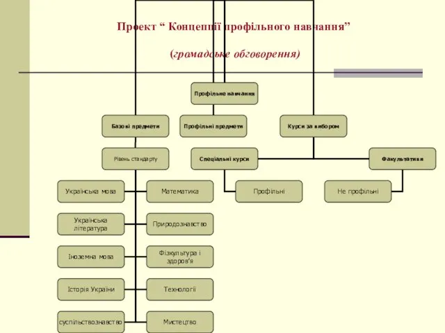 Проект “ Концепції профільного навчання” (громадське обговорення)