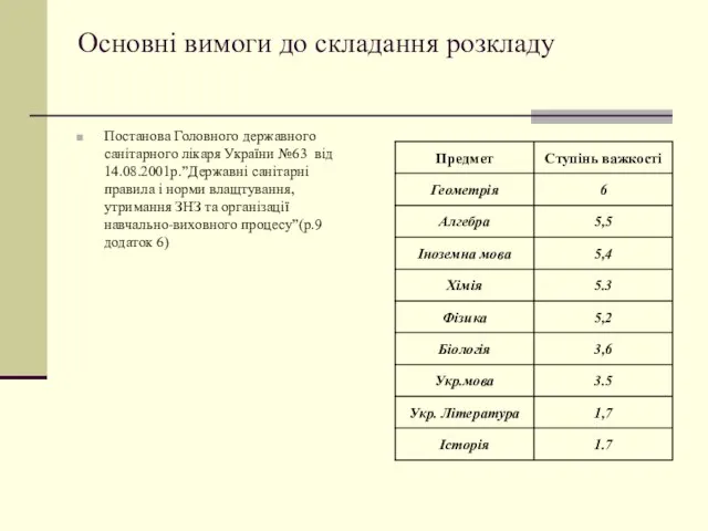 Основні вимоги до складання розкладу Постанова Головного державного санітарного лікаря України №63