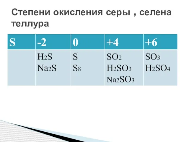 Степени окисления серы , селена теллура