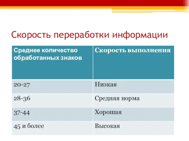 Скорость переработки информации