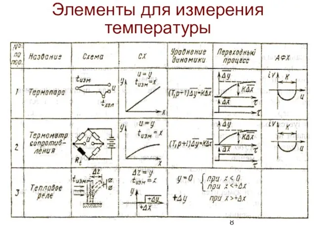 Элементы для измерения температуры