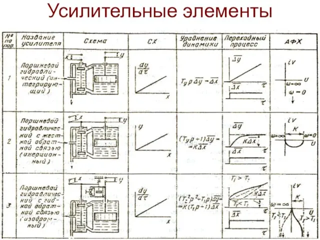 Усилительные элементы