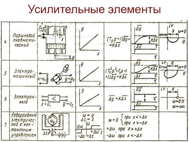 Усилительные элементы