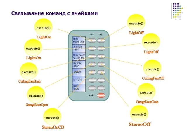 Связывание команд с ячейками