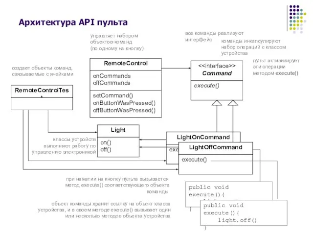 Архитектура API пульта