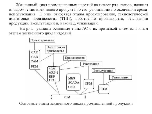 Жизненный цикл промышленных изделий включает ряд этапов, начиная от зарождения идеи нового