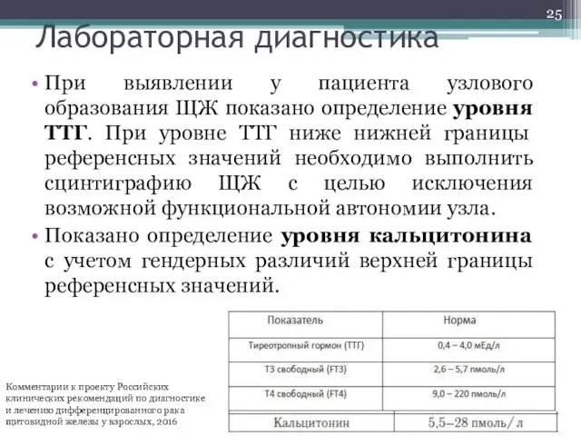 Лабораторная диагностика При выявлении у пациента узлового образования ЩЖ показано определение уровня