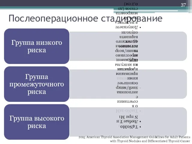 Послеоперационное стадирование 2015 American Thyroid Association Management Guidelines for Adult Patients with