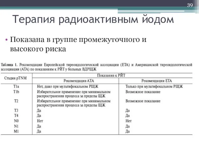 Терапия радиоактивным йодом Показана в группе промежуточного и высокого риска