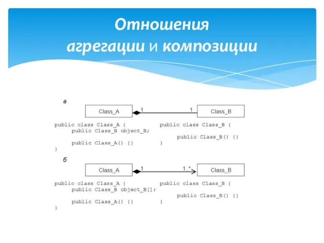 Отношения агрегации и композиции