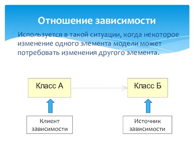 Отношение зависимости Используется в такой ситуации, когда некоторое изменение одного элемента модели