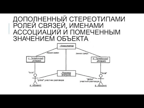 ДОПОЛНЕННЫЙ СТЕРЕОТИПАМИ РОЛЕЙ СВЯЗЕЙ, ИМЕНАМИ АССОЦИАЦИЙ И ПОМЕЧЕННЫМ ЗНАЧЕНИЕМ ОБЪЕКТА