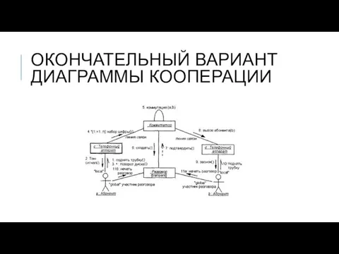 ОКОНЧАТЕЛЬНЫЙ ВАРИАНТ ДИАГРАММЫ КООПЕРАЦИИ