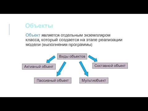 Объекты Объект является отдельным экземпляром класса, который создается на этапе реализации модели