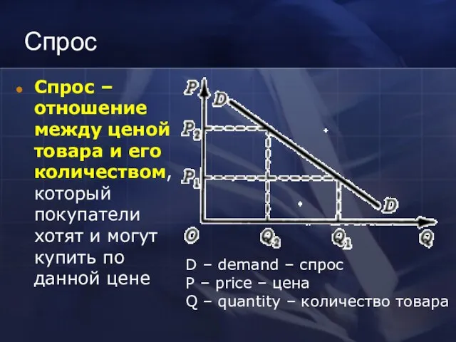 Спрос Спрос – отношение между ценой товара и его количеством, который покупатели