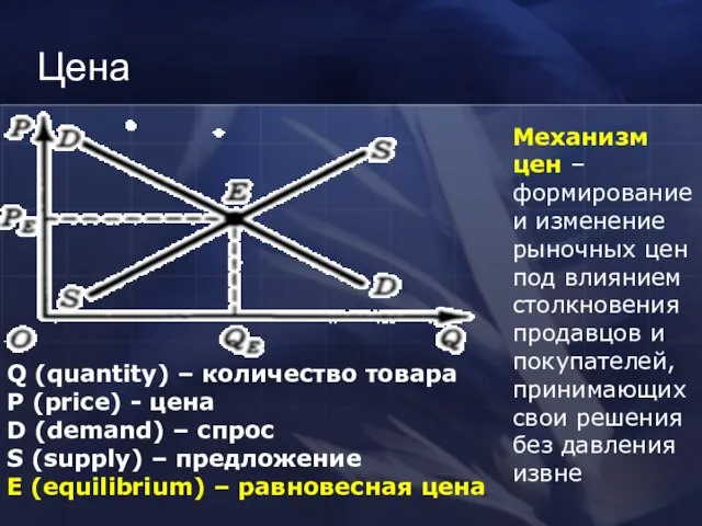 Цена Q (quantity) – количество товара P (price) - цена D (demand)