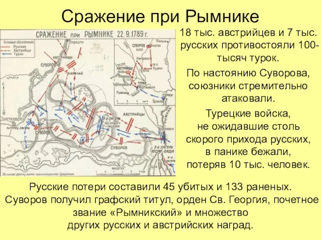 Сражение при Рымнике 18 тыс. австрийцев и 7 тыс. русских противостояли 100-тысяч