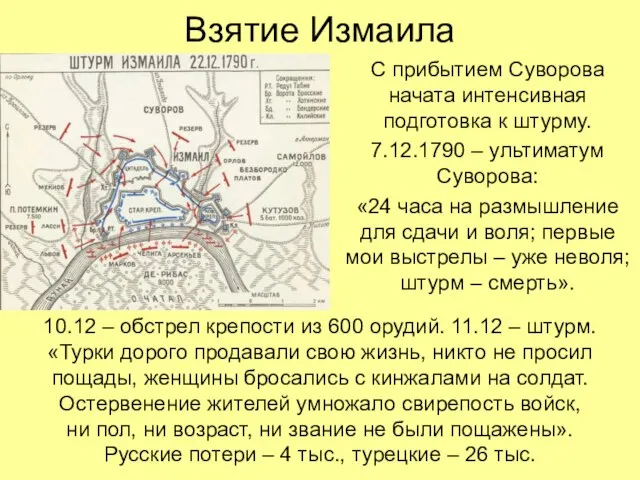 Взятие Измаила С прибытием Суворова начата интенсивная подготовка к штурму. 7.12.1790 –