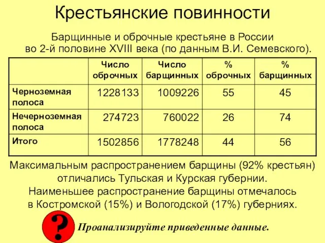 Крестьянские повинности Барщинные и оброчные крестьяне в России во 2-й половине XVIII