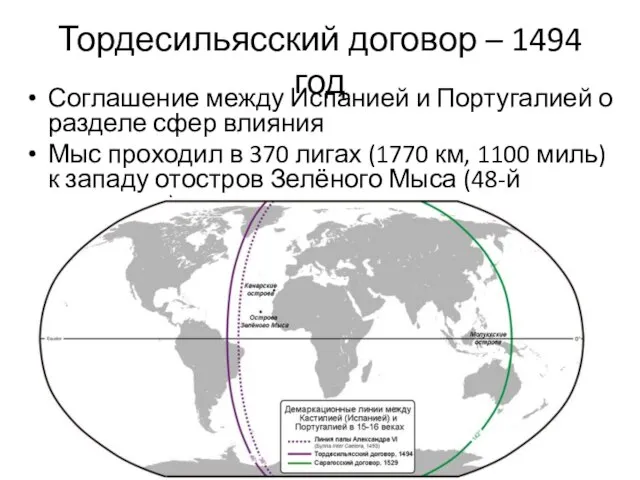 Тордесильясский договор – 1494 год Соглашение между Испанией и Португалией о разделе