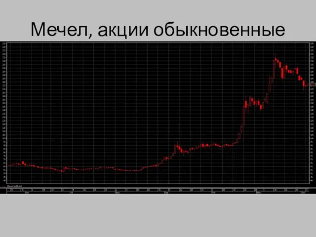 Мечел, акции обыкновенные